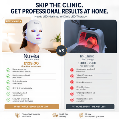 Nuvéa™ 7-in-1 LED Face Mask