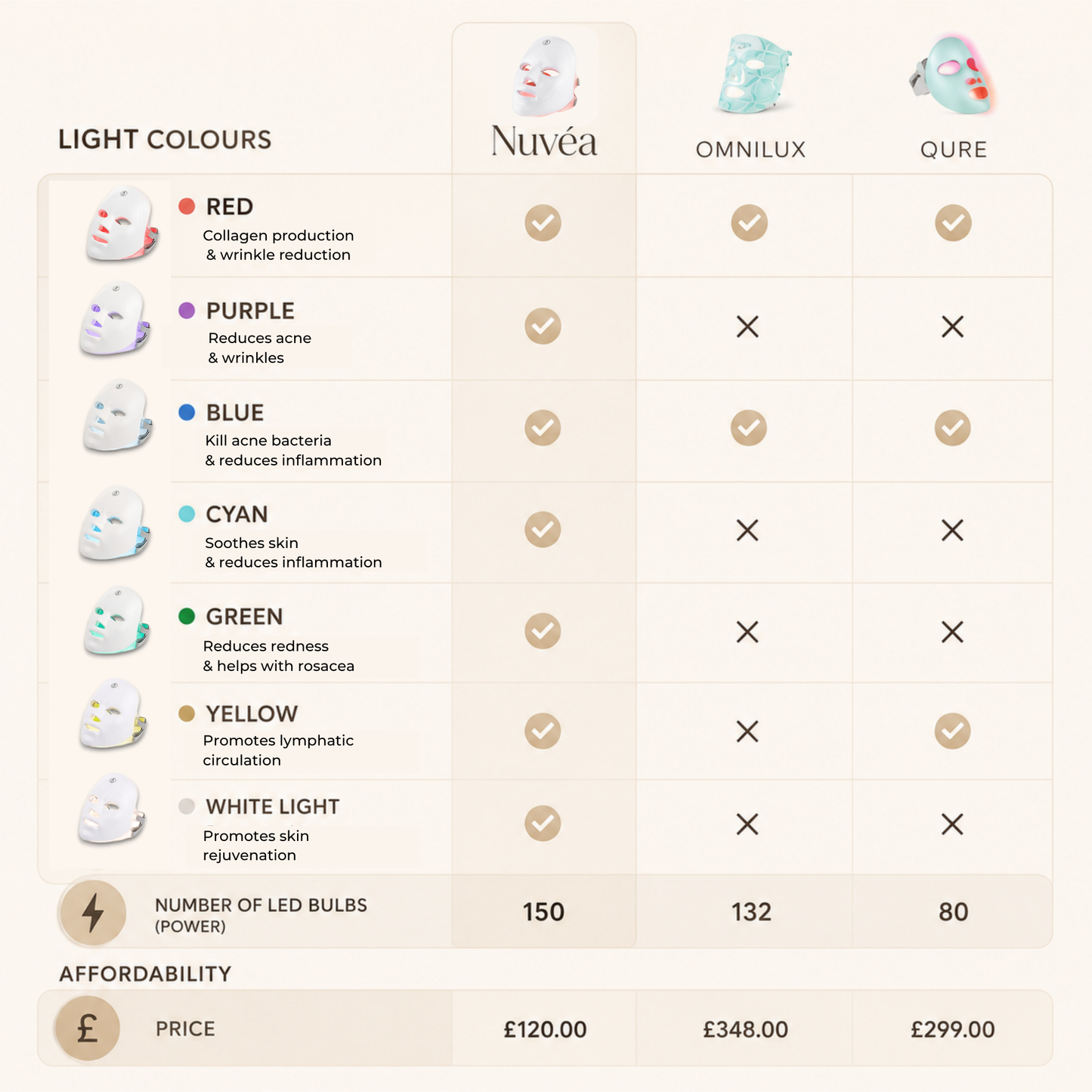 Nuvéa™ 7-in-1 LED Face Mask
