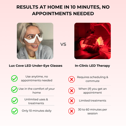 Nuvéa Red Light Under-Eye Glasses