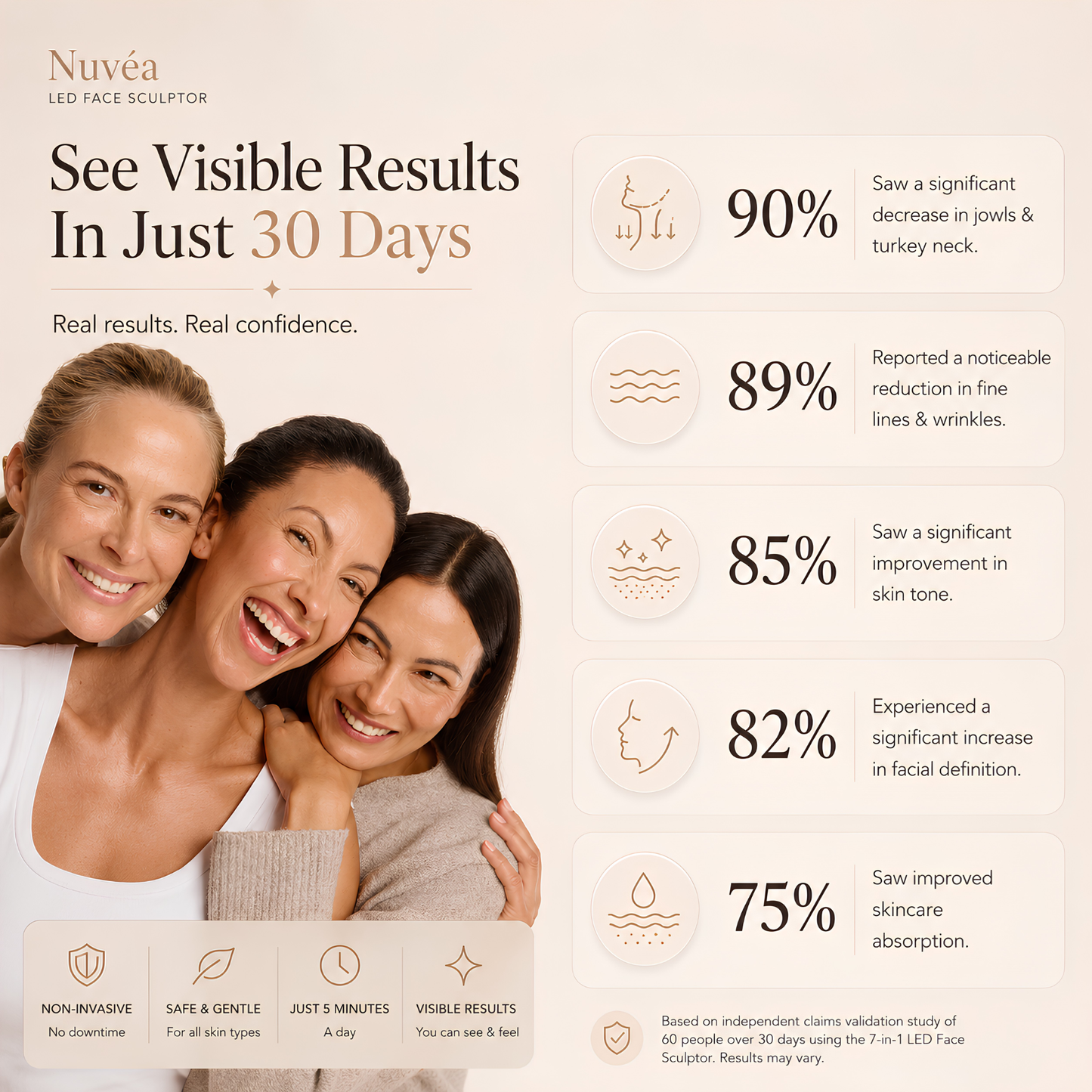 Nuvéa™ 7-in-1 LED Facial Sculptor