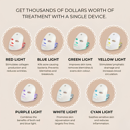 Nuvéa™ 7-in-1 LED Face Mask