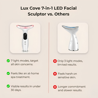 Nuvéa™ 7-in-1 LED Facial Sculptor
