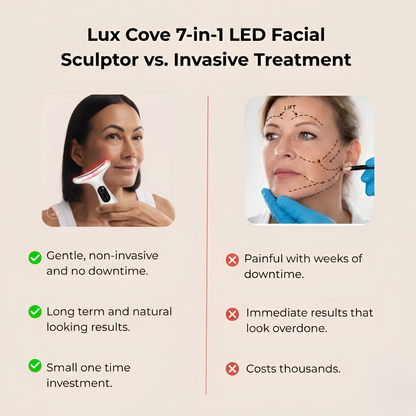 Nuvéa™ 7-in-1 LED Facial Sculptor