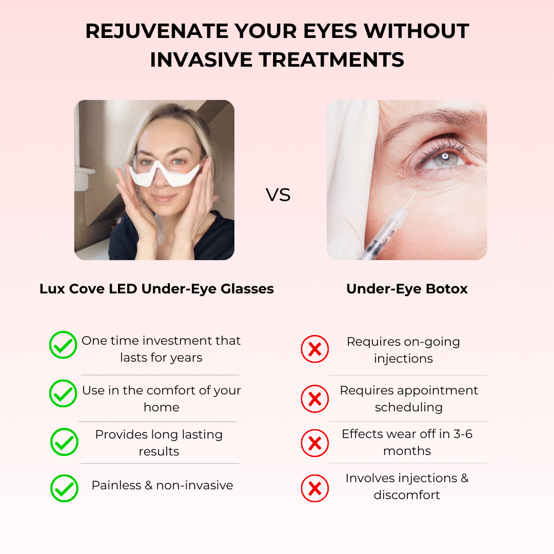 Nuvéa Red Light Under-Eye Glasses