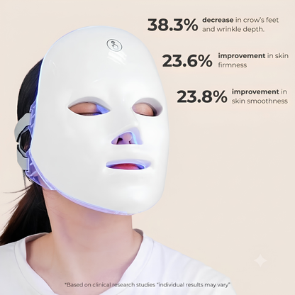 Nuvéa™ 7-in-1 LED Face Mask